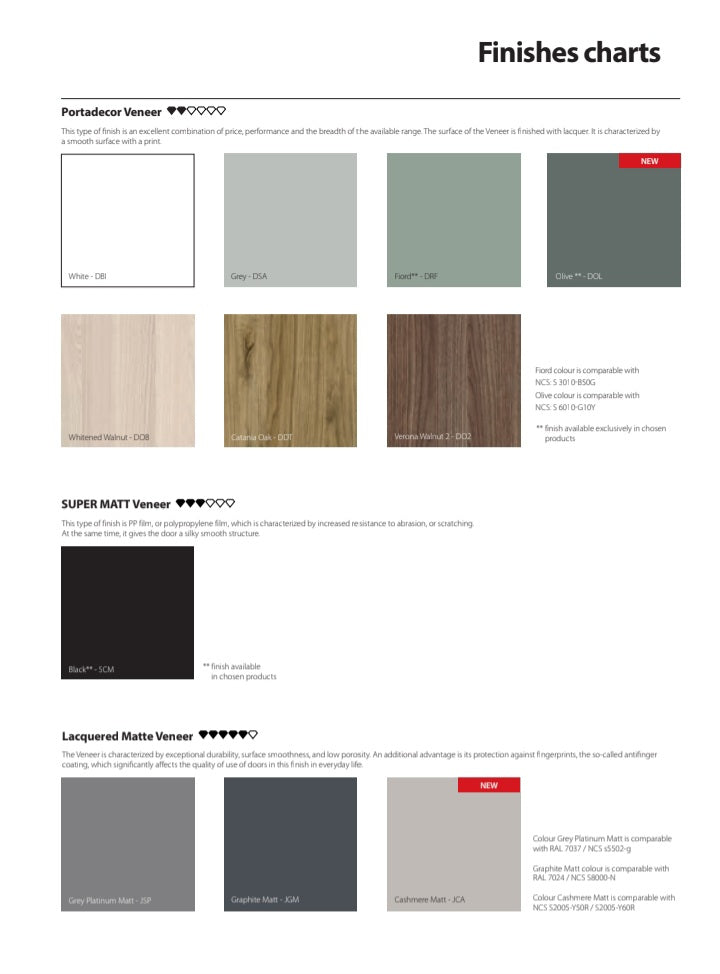 Laminate flooring Covering Custom
