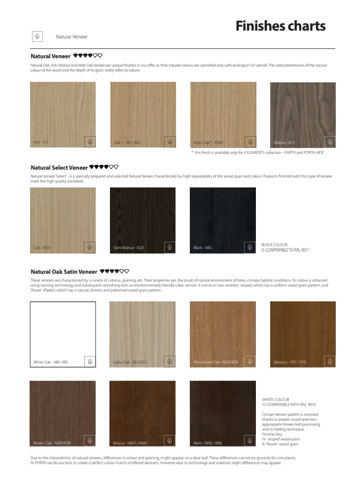 Laminate flooring Covering Custom